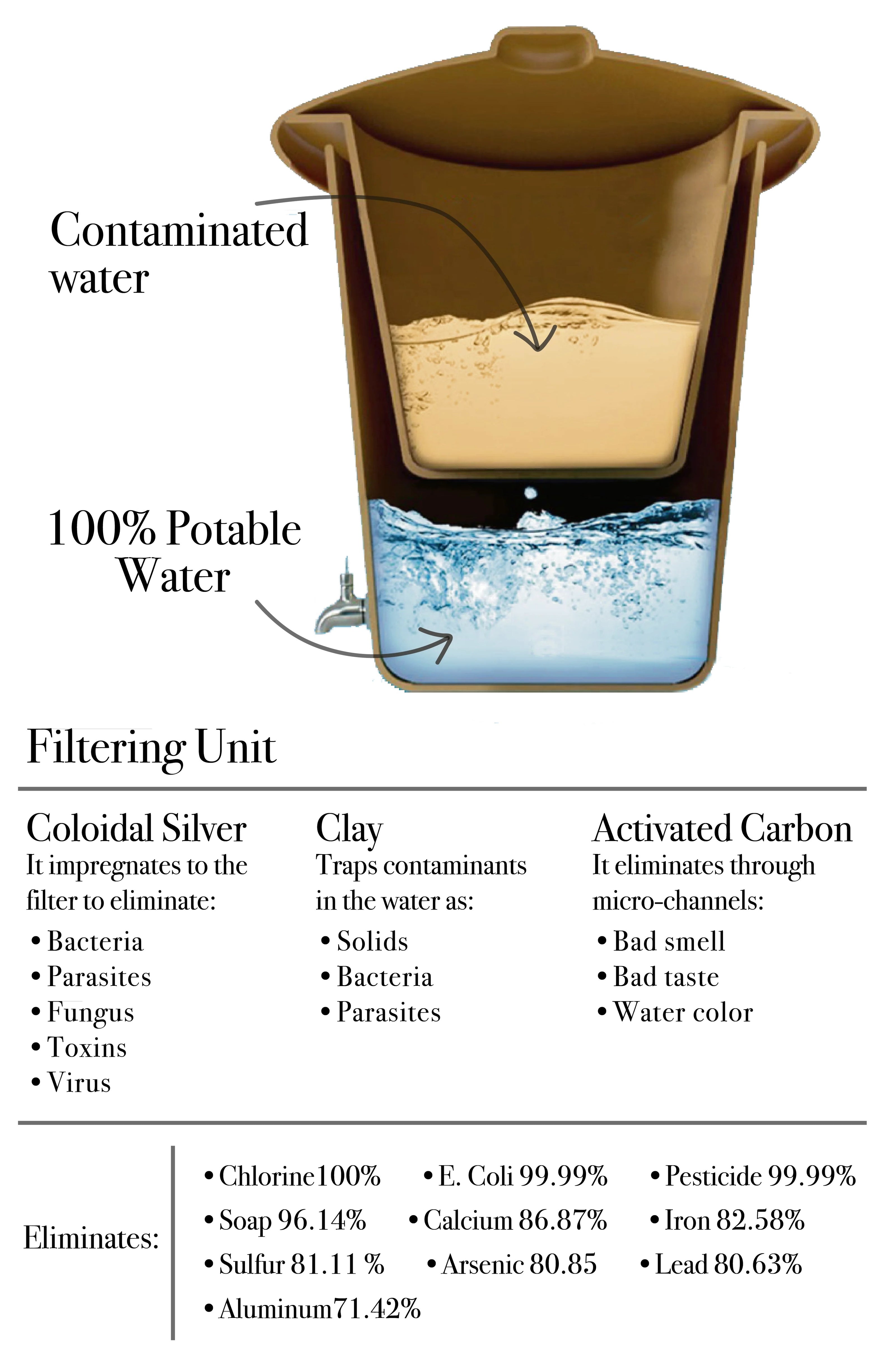 Ecofiltro Filtro acqua 5L - Bianco