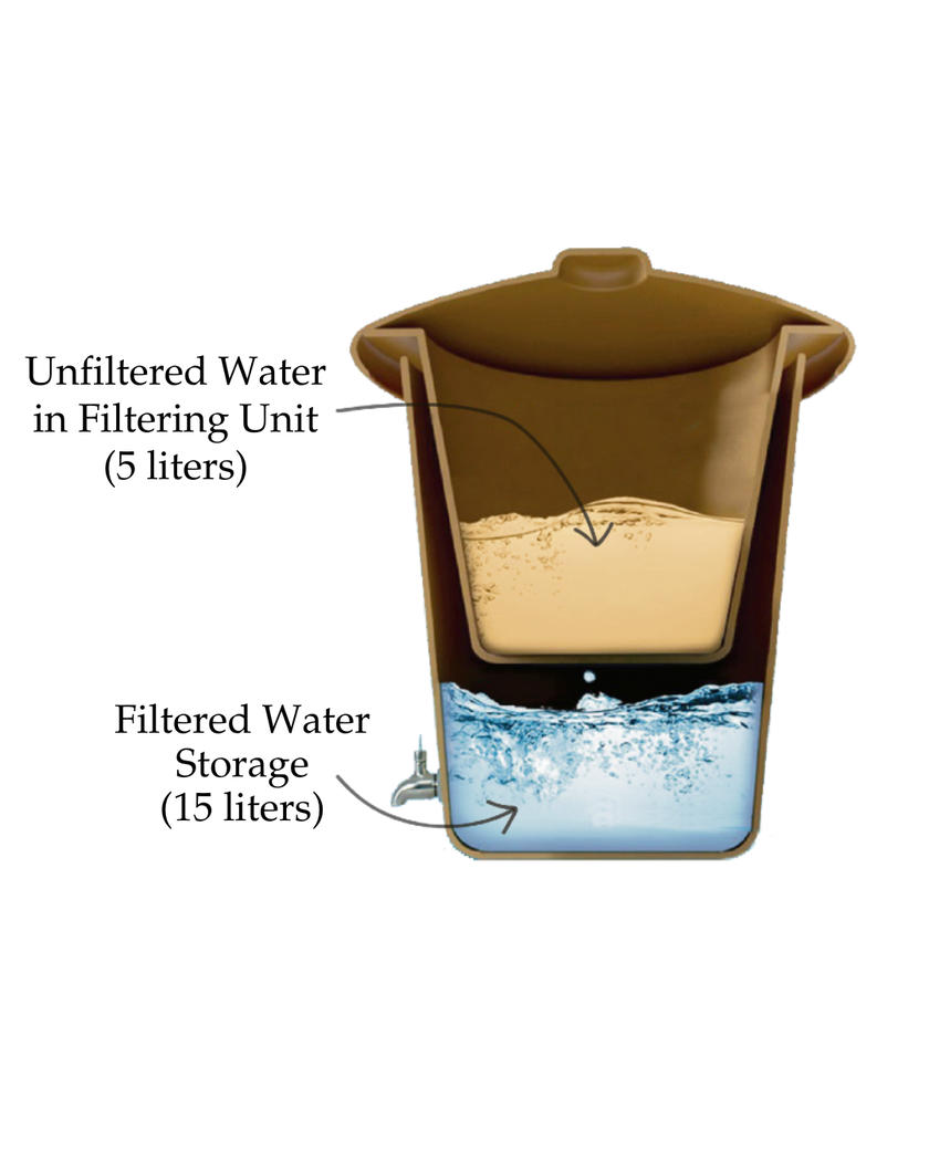 Ecofiltro Water Filter 20L - Matte Black